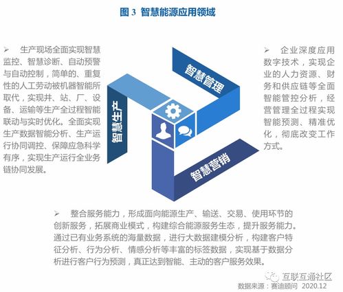 智慧能源總體架構下的網絡運營服務 構建高效、可靠、智能的能源網絡