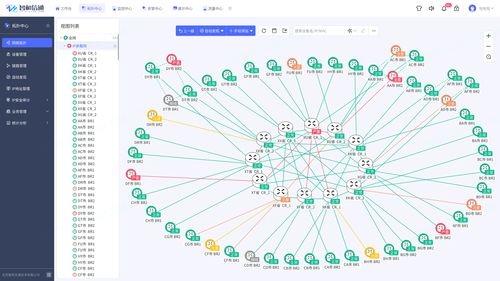 電信運營商網(wǎng)絡(luò)運維與運營服務(wù)的融合方案