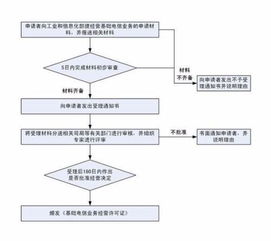 網絡經營許可證的查詢途徑與網絡運營服務解析
