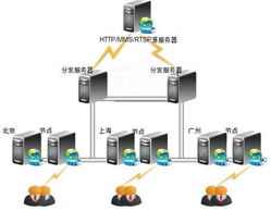 互聯(lián)港灣 專業(yè)互聯(lián)網(wǎng)基礎(chǔ)服務(wù)運營商，賦能企業(yè)網(wǎng)絡(luò)運營新未來