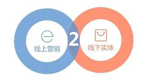 后疫情時代的美業(yè)新機遇 線上運營與網(wǎng)絡(luò)服務(wù)的崛起之路