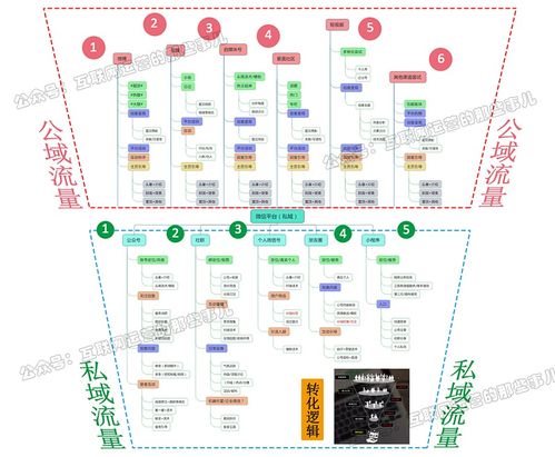 新媒體運營實戰(zhàn) 解析核心工作與互聯(lián)網(wǎng)運營制勝之道