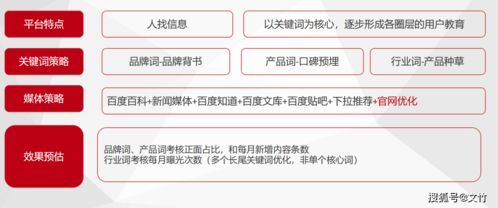 網(wǎng)絡(luò)運營服務(wù) 解鎖企業(yè)獲客新路徑，破解經(jīng)營困局
