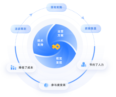 數(shù)智賦能未來——金貝網(wǎng)絡(luò)如何深耕網(wǎng)絡(luò)運營服務(wù)