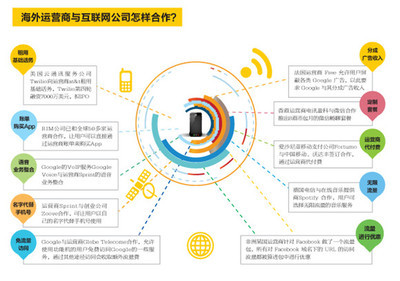 在巨頭的陰影下起舞 創(chuàng)業(yè)公司的N種網(wǎng)絡(luò)運營突圍戰(zhàn)術(shù)
