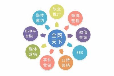 新品牌如何通過網(wǎng)絡(luò)運營服務(wù)實現(xiàn)全網(wǎng)營銷與品牌宣傳