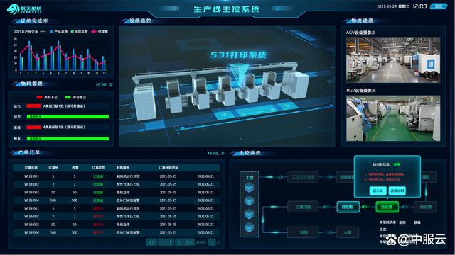 楊敏花就當前工業企業發展生態進行了分析,同時圍繞智能工廠產品體系